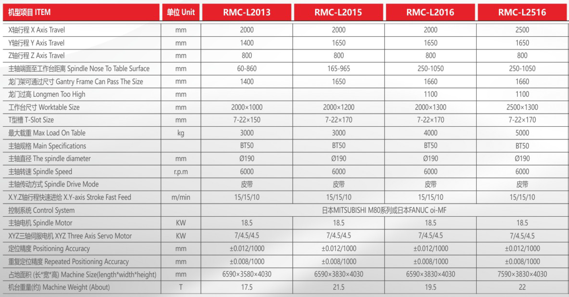 二線一硬龍門加工中心機系列-1.png